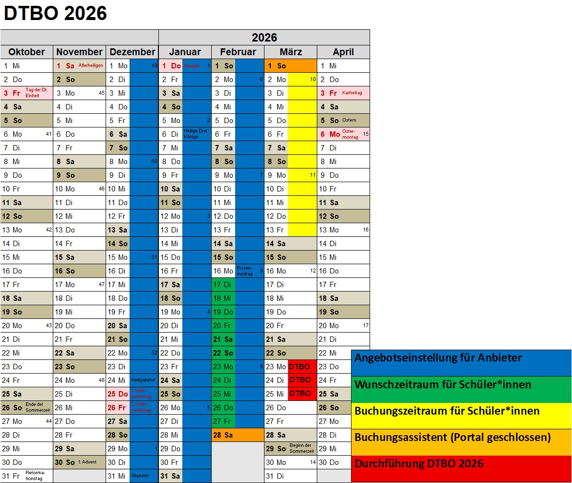 DTBO Zeitplan 2026